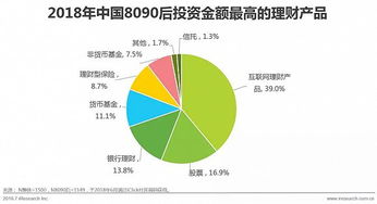 中國8090后的財富管理之道 如何獲得持續的財富幸福感