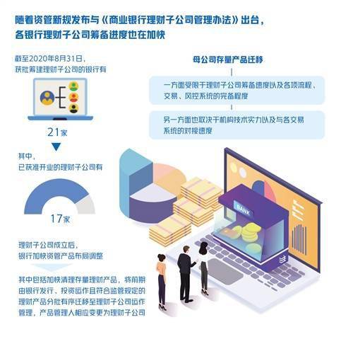 银行理财 迁移 增加产品风险吗