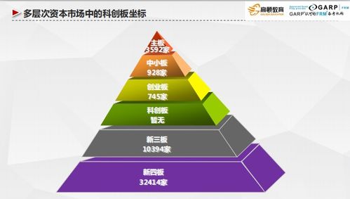 frm行业动态,金融风险管理资讯,风控资讯